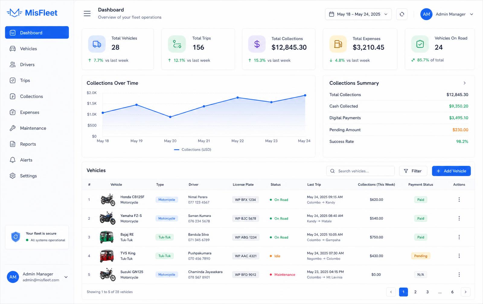 MisFleet dashboard showing vehicles, collections and payment status